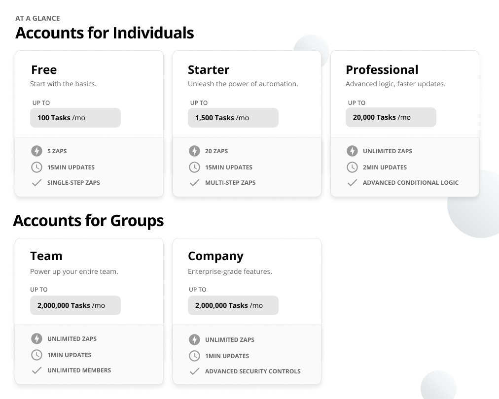 Introducing Zapier's new plans Updates Zapier